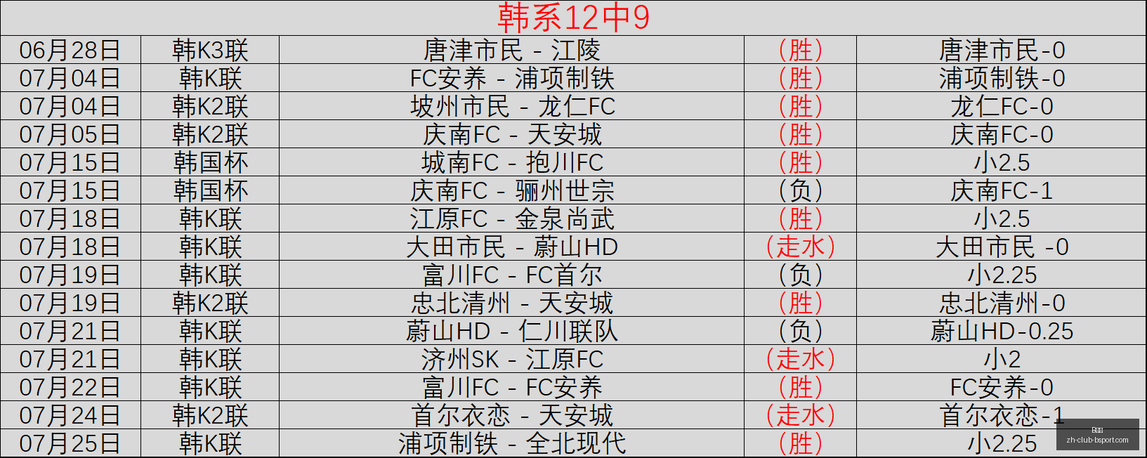 五大联赛又,一爆冷奇观,欧罗巴强队,B体育官网,B体育App,B体育直播,B体育娱乐平台,B体育入口
